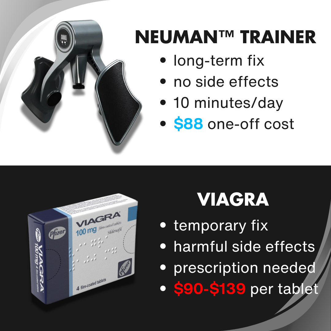 Neuman™ Pelvic Floor (Kegel) Trainer