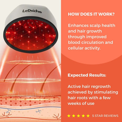 LeDoche | HairRevive Dual Red Light Therapy Hat